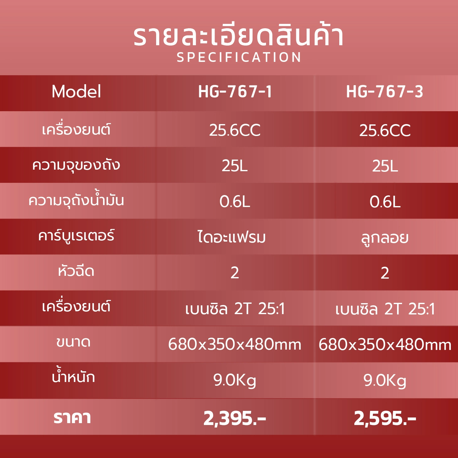 ถังพ่นยาสะพายหลัง 25 ลิตร ลูกลอย HG-767-3 - Image 4